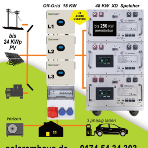 18 KW Off-Grid 3 phasig Ladestrom Ersatzstrom 48 KW LFP4 Speicher